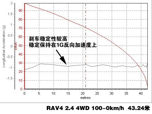 RAV4 2.4 4WD(q)ϵy(tng)v⼰(sh)Hy(c)ԇ ܇(ch)֮