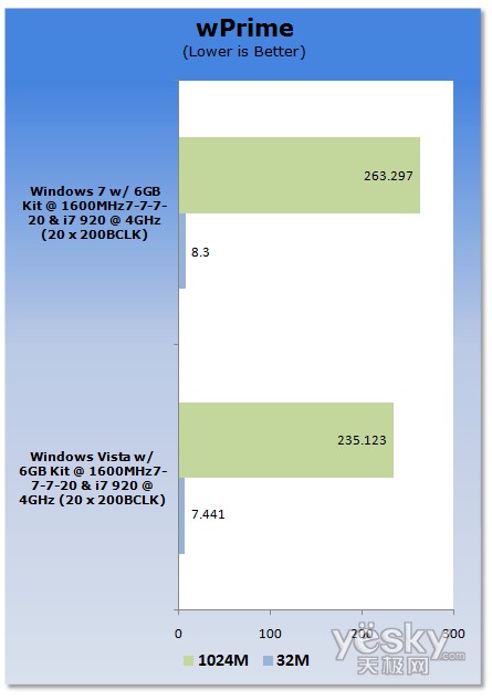 uy:Windows7/Vistaƽ_CPU(ni)܌
