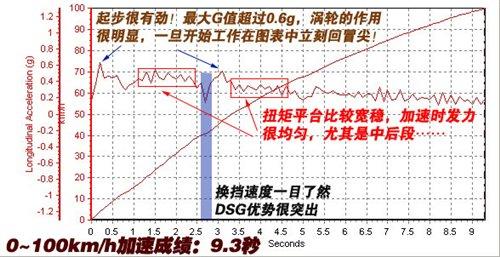 ͺ/ܶeyԇv1.4TSI+DSG ܇֮