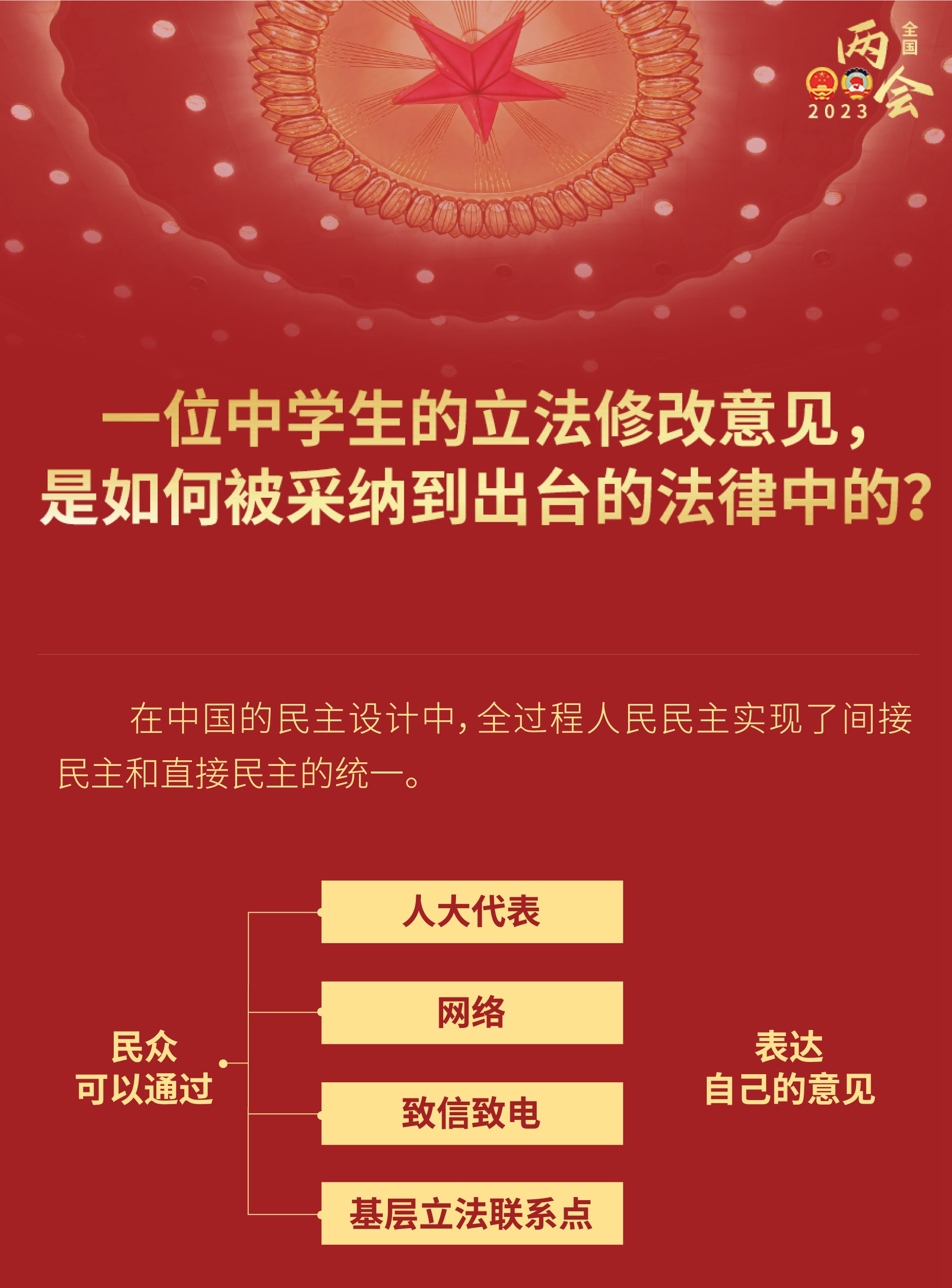 中學生的立法修改意見，如何被采納到出臺的法律？