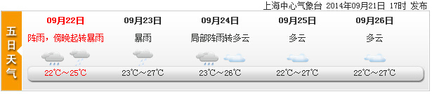 “鳳凰”逼近帶給上海大風(fēng)降雨傍晚起有暴雨