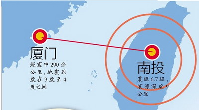 臺灣南投6.7級地震廈門普遍有感